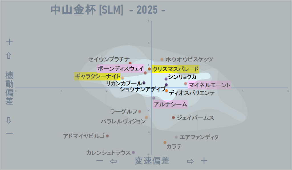 2025　中山金杯　機変マップ改　結果